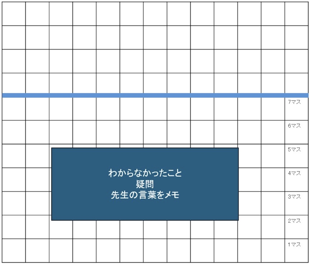 国語のノートの使い方