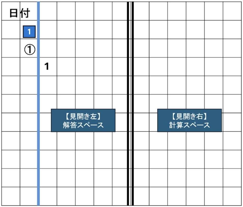 算数・理科・社会のノートの使い方