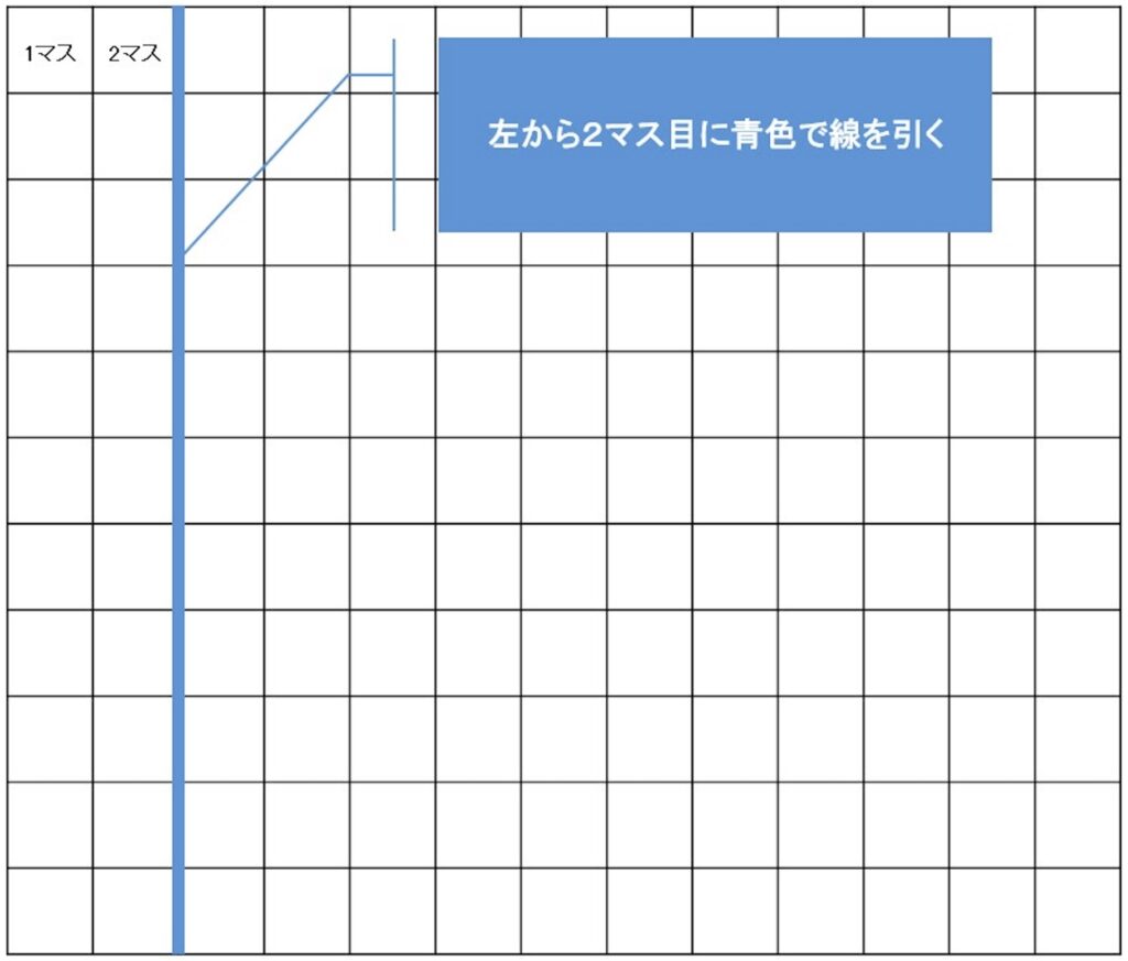 ２マス目に青線を引く